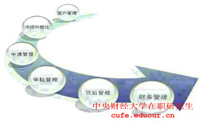 2018年報(bào)考中央財(cái)經(jīng)大學(xué)在職研究生對工作經(jīng)驗(yàn)有要求嗎？